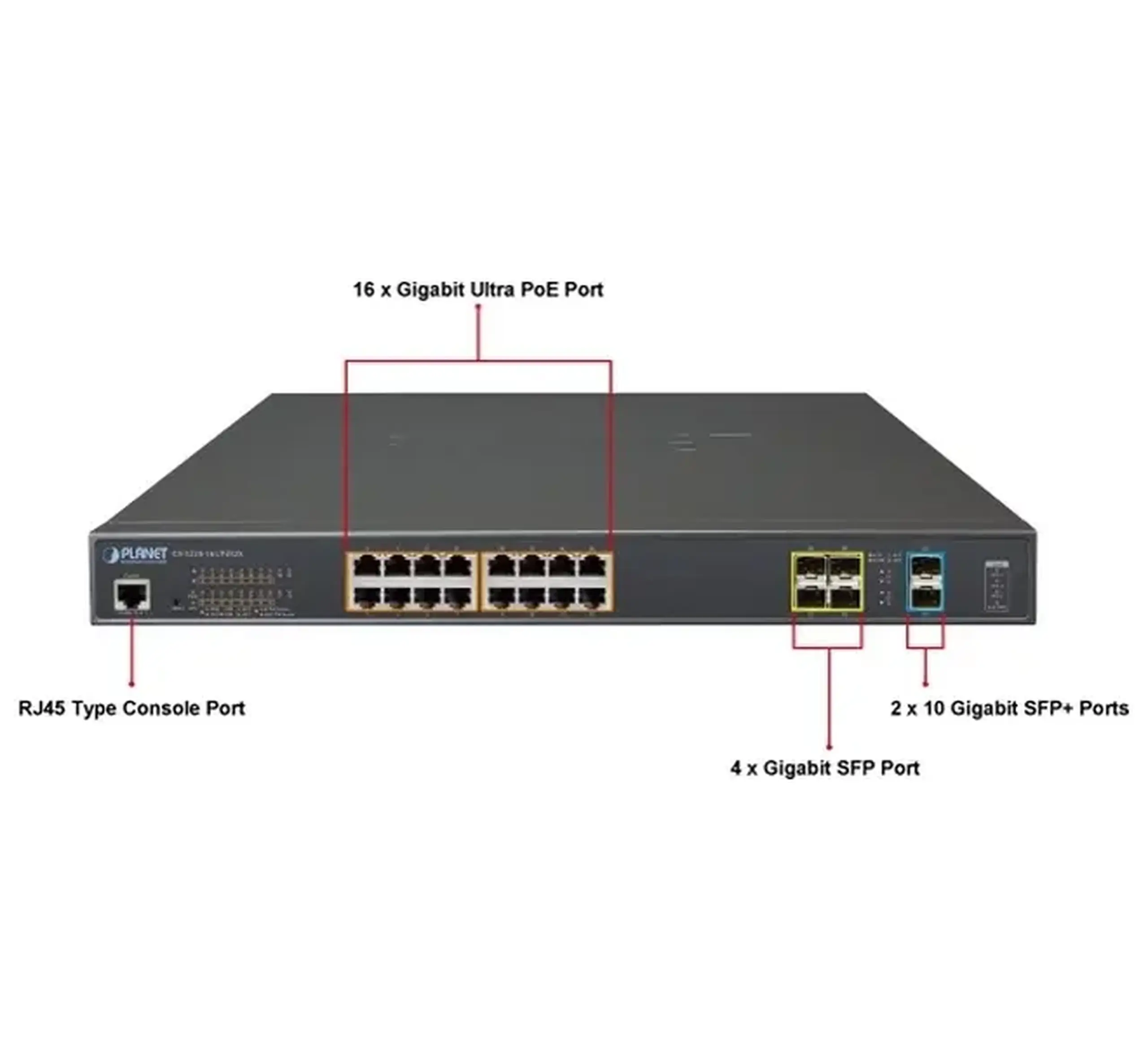 Comutator PoE Planet GS-5220-16UP4S2X, IEEE 802.3af/at
