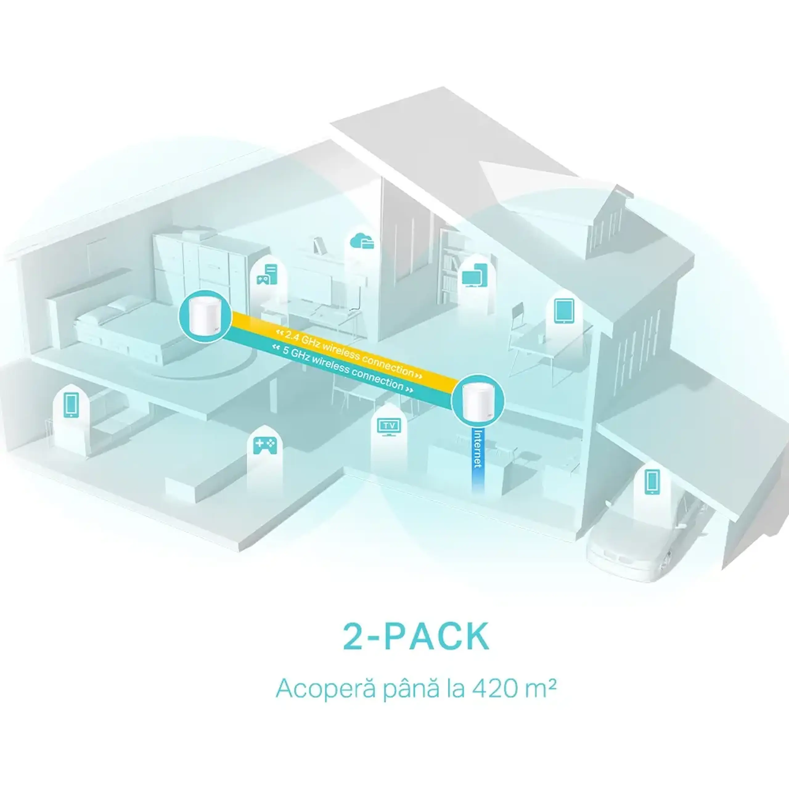 Sistem Wi-Fi Mesh TP-LINK Deco X50 (2-pack), Alb