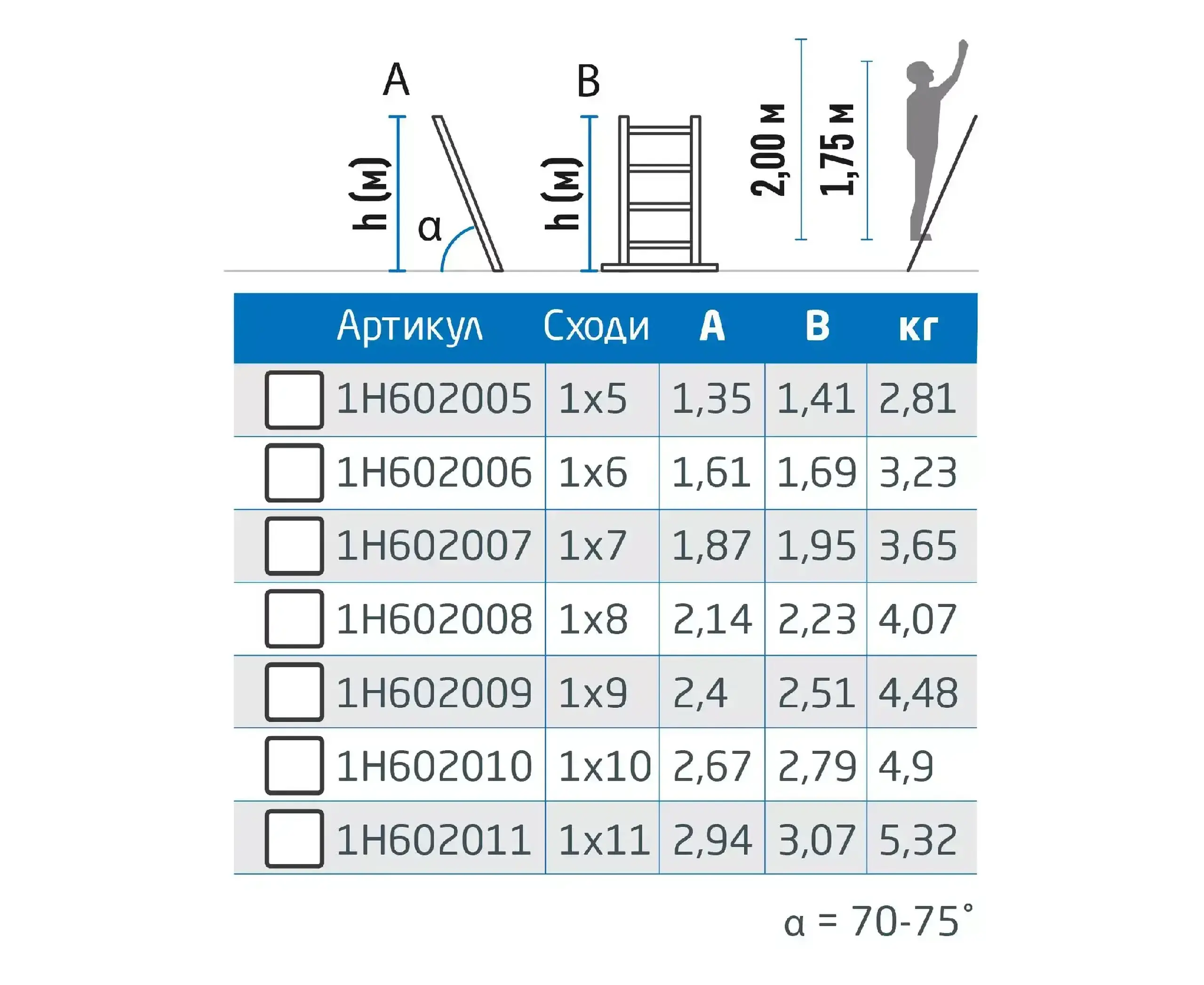 Scara Nex Home din aluminiu cu o singura sectiune 1x5 (1,41m)
