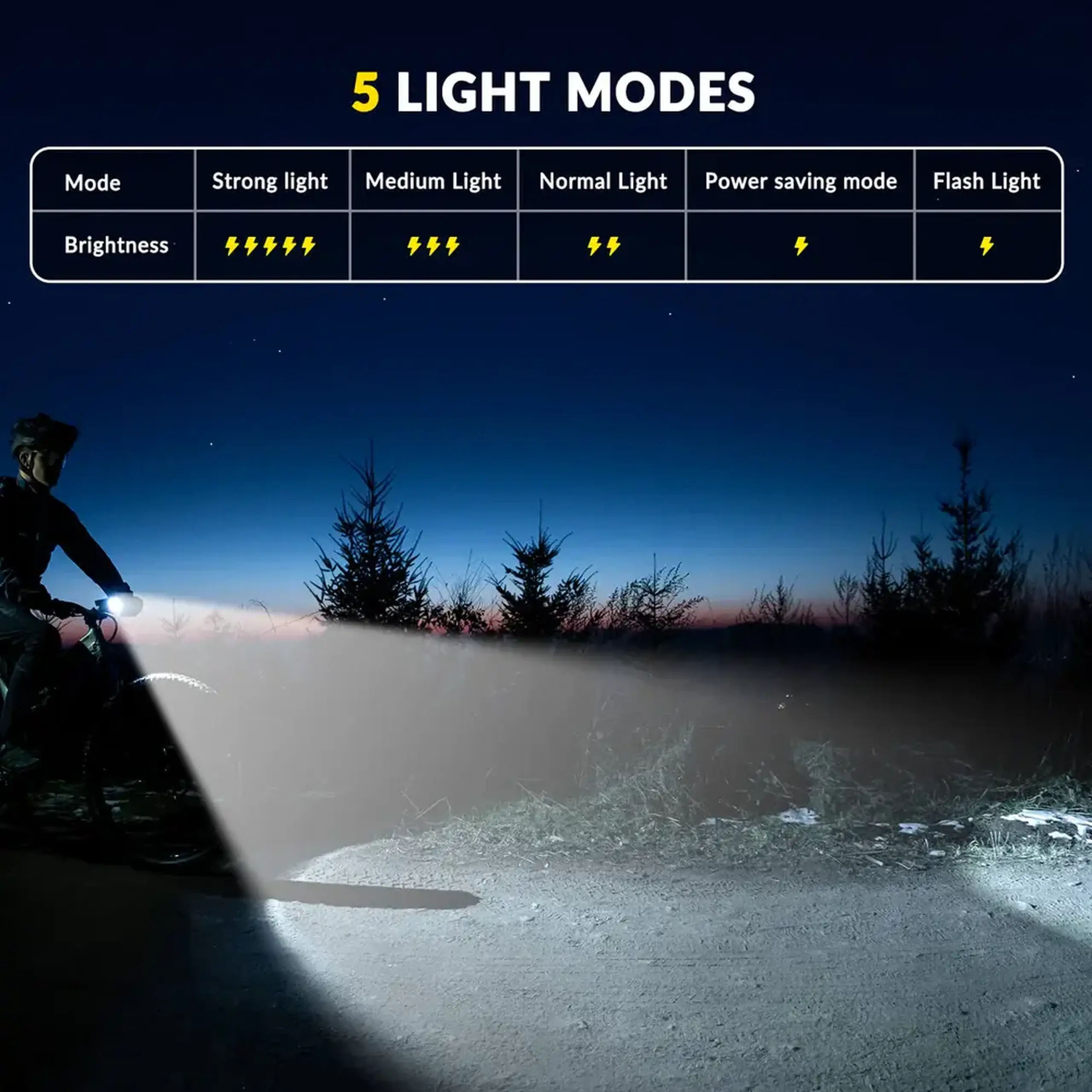Lanterna frontala pentru bicicleta ROCKBROS 1500LM - 24310008001