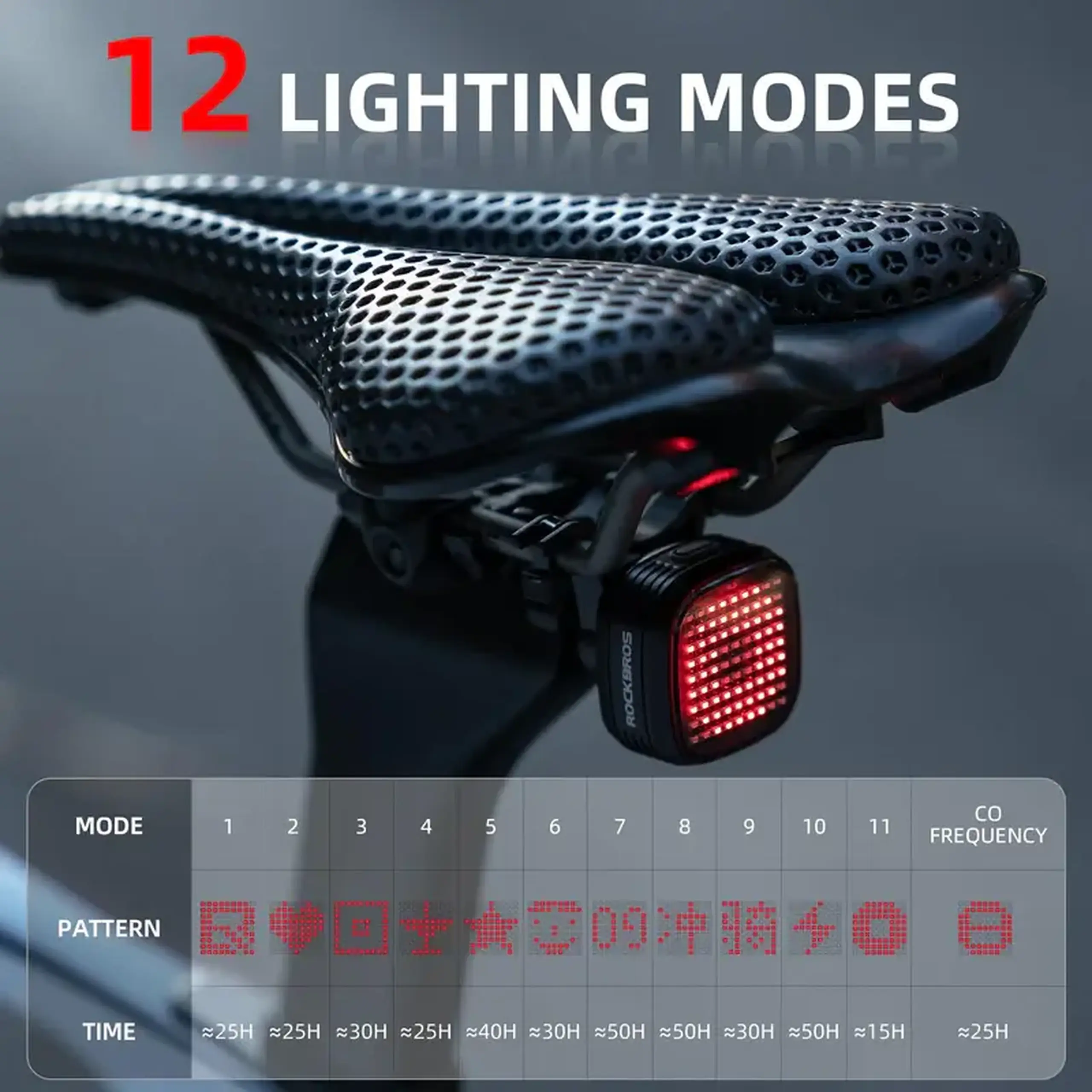 Lanterna spate pentru bicicleta ROCKBROS R7, cu 5 moduri - 24320004001