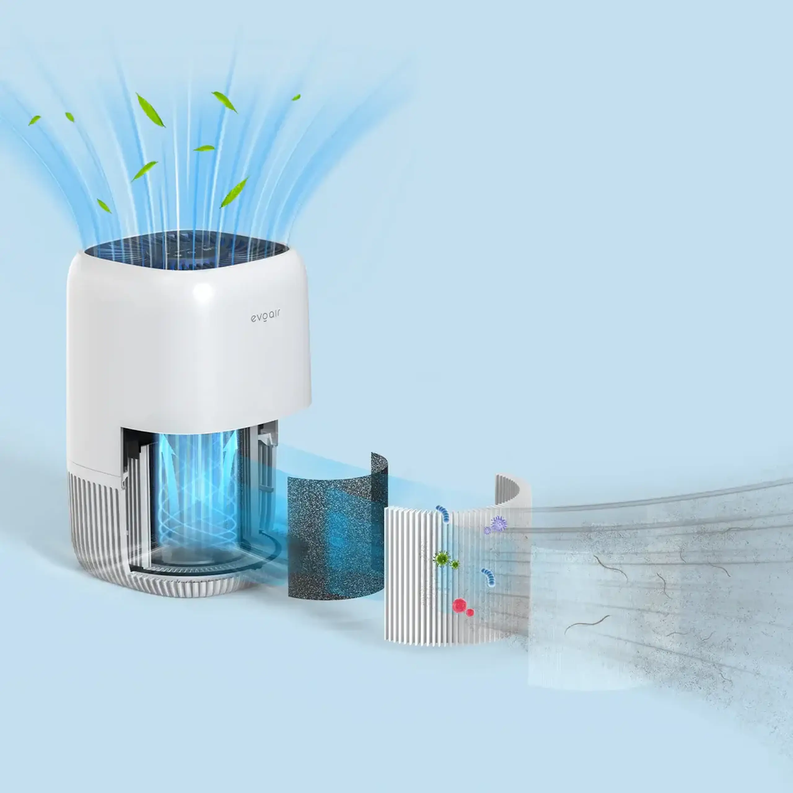 Filtru purificator de aer Evoair Zuvia, Zuno / Nuvia, 3 in 1, Prefiltru, Filtru True HEPA