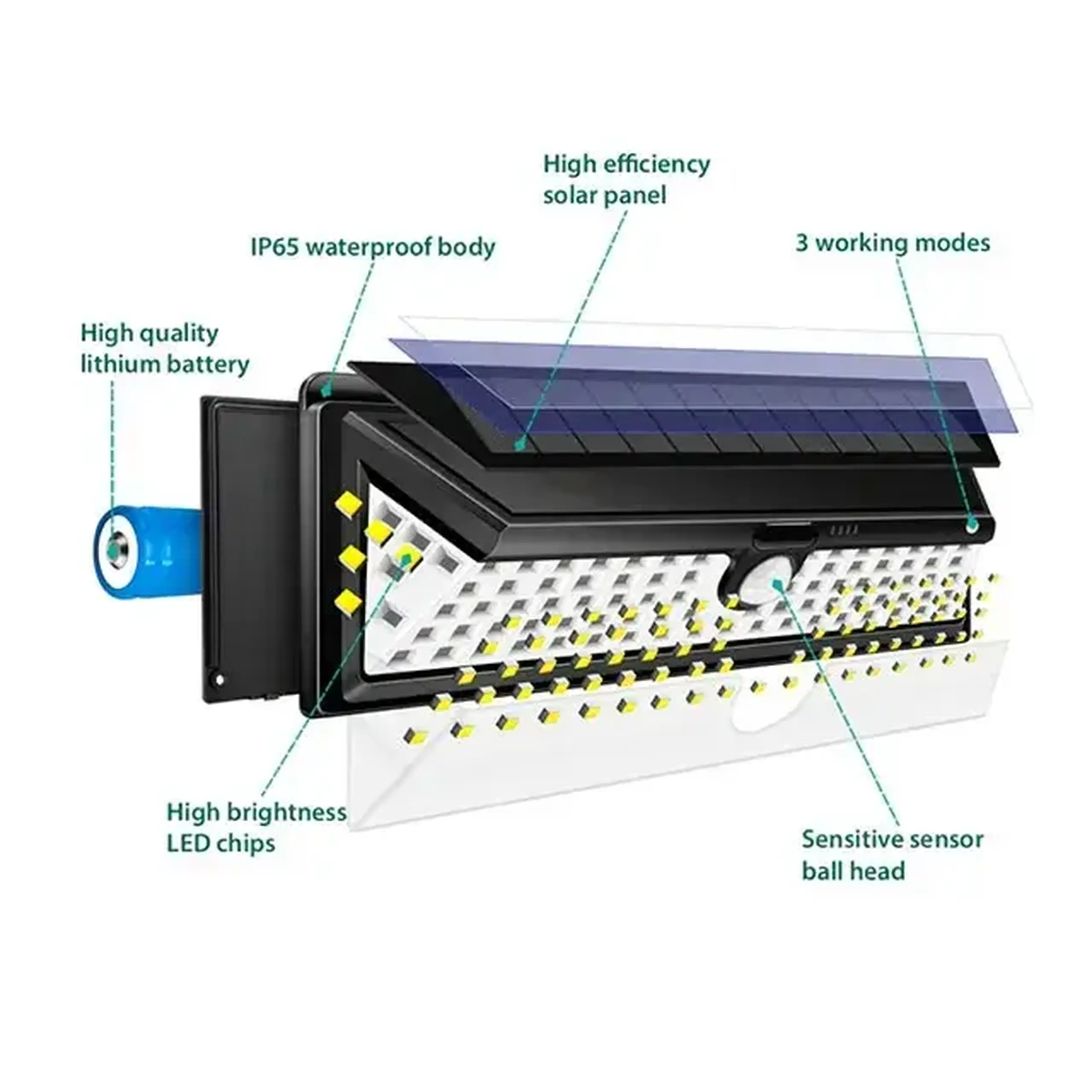 Lampă solară pentru perete 1 W IP65 Elmos