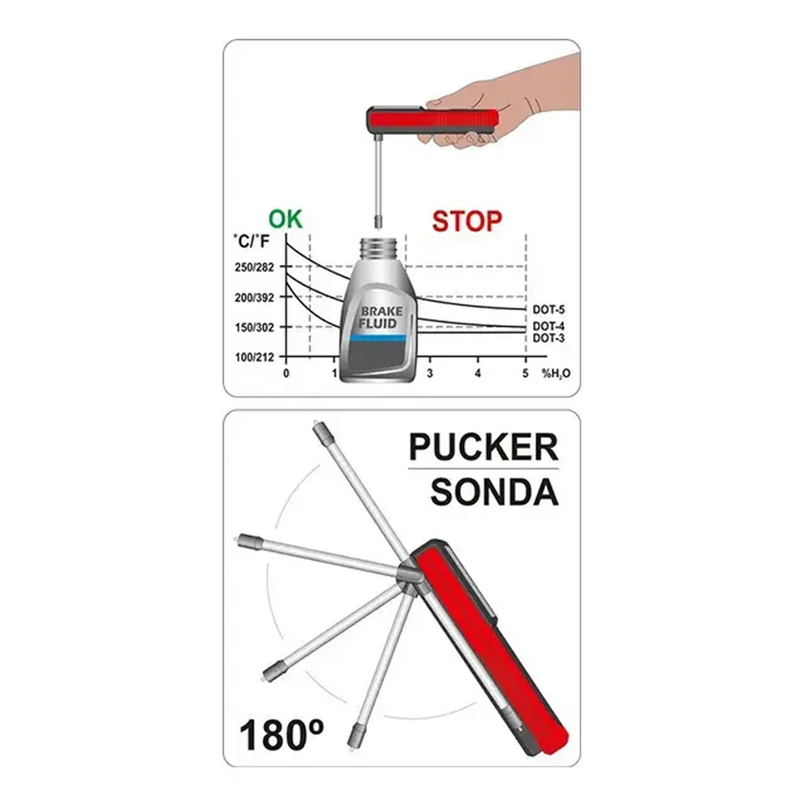 Tester pentru lichid de frană Yato 72981