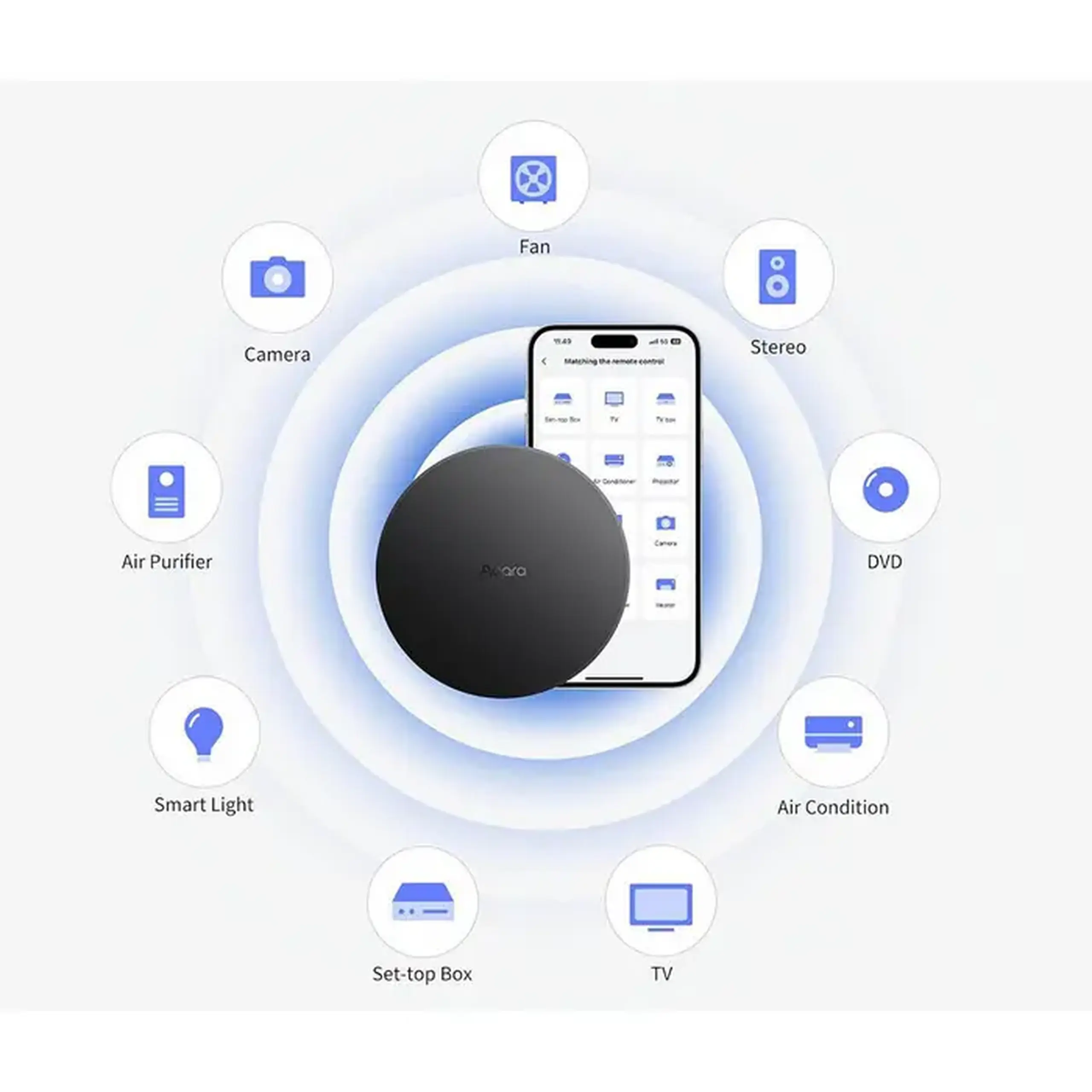 Smart Hub AQARA Hub M200, Negru