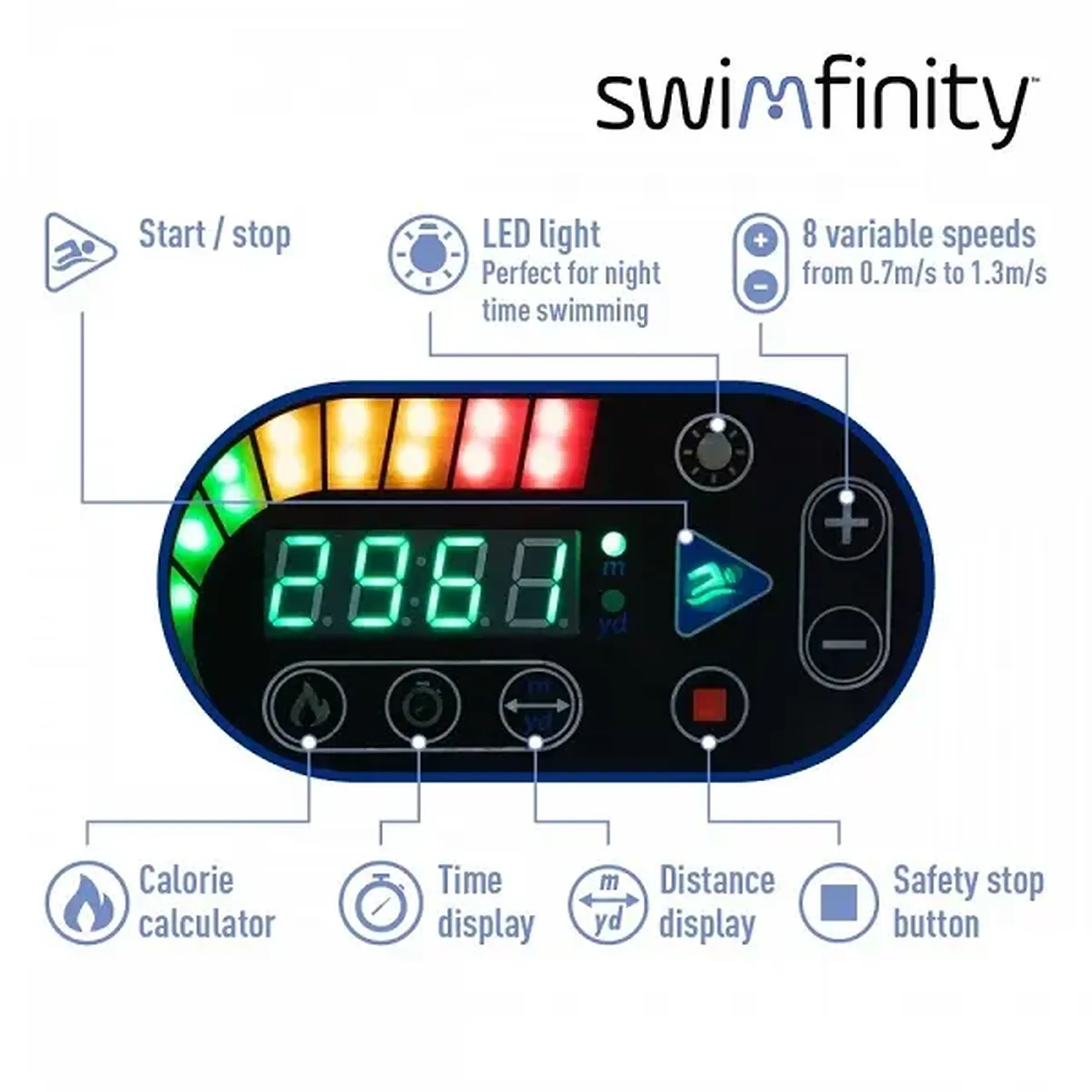 Bestway Contracurent pentru piscină - Swimfinity