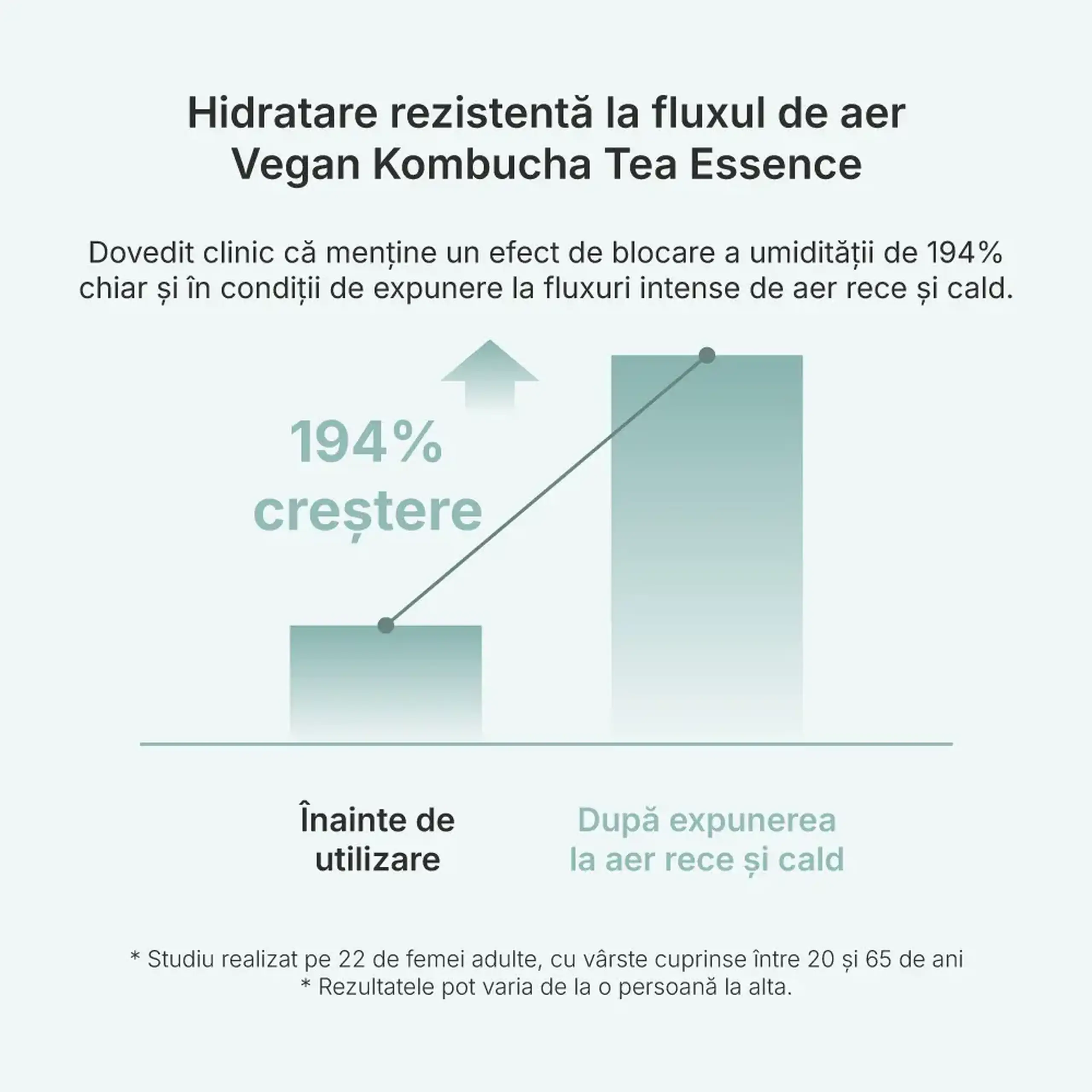 Produs multifuncţional cu kombucha Dr. Ceuracle Vegan Kombucha Tea Essence 150 ml