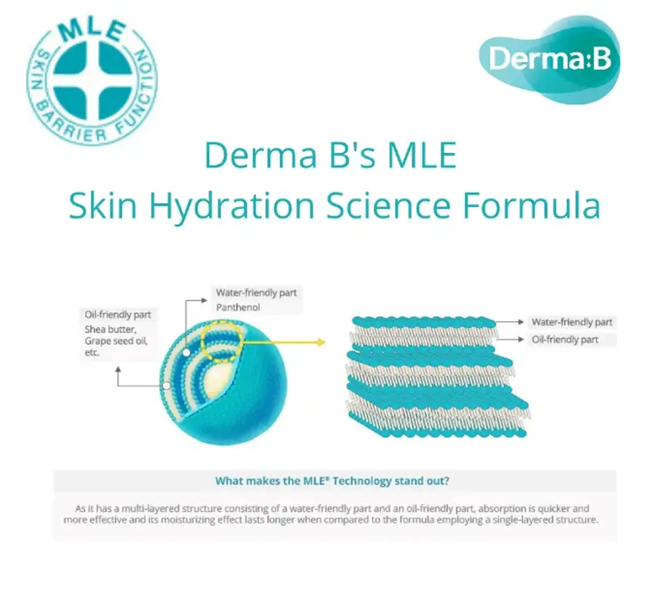 Loţiune de corp hidratantă Derma:B Mild Moisture Body Lotion 400ml