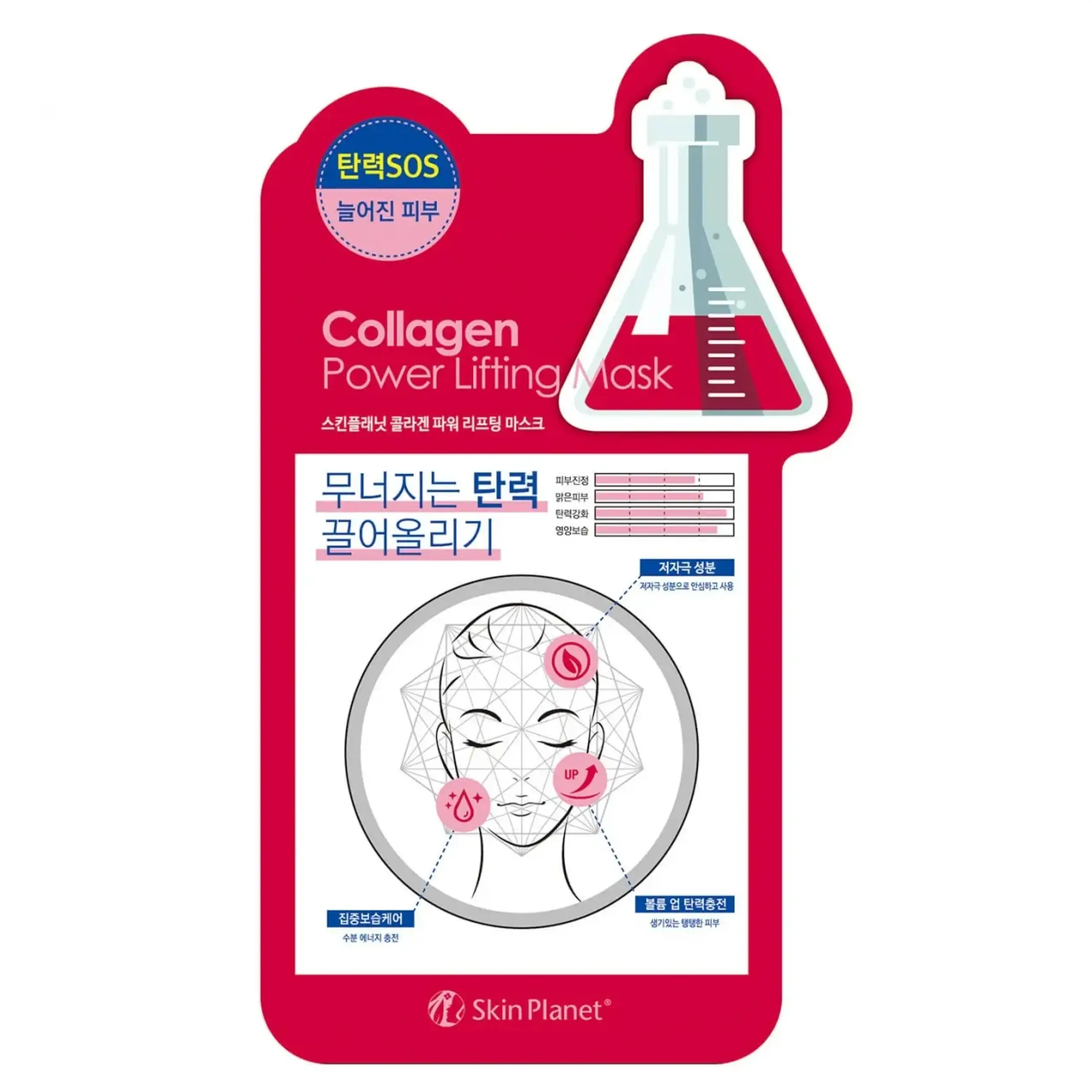 Masca din panza cu efect de lifting Skin Planet, Collagen Power Lifting Mask