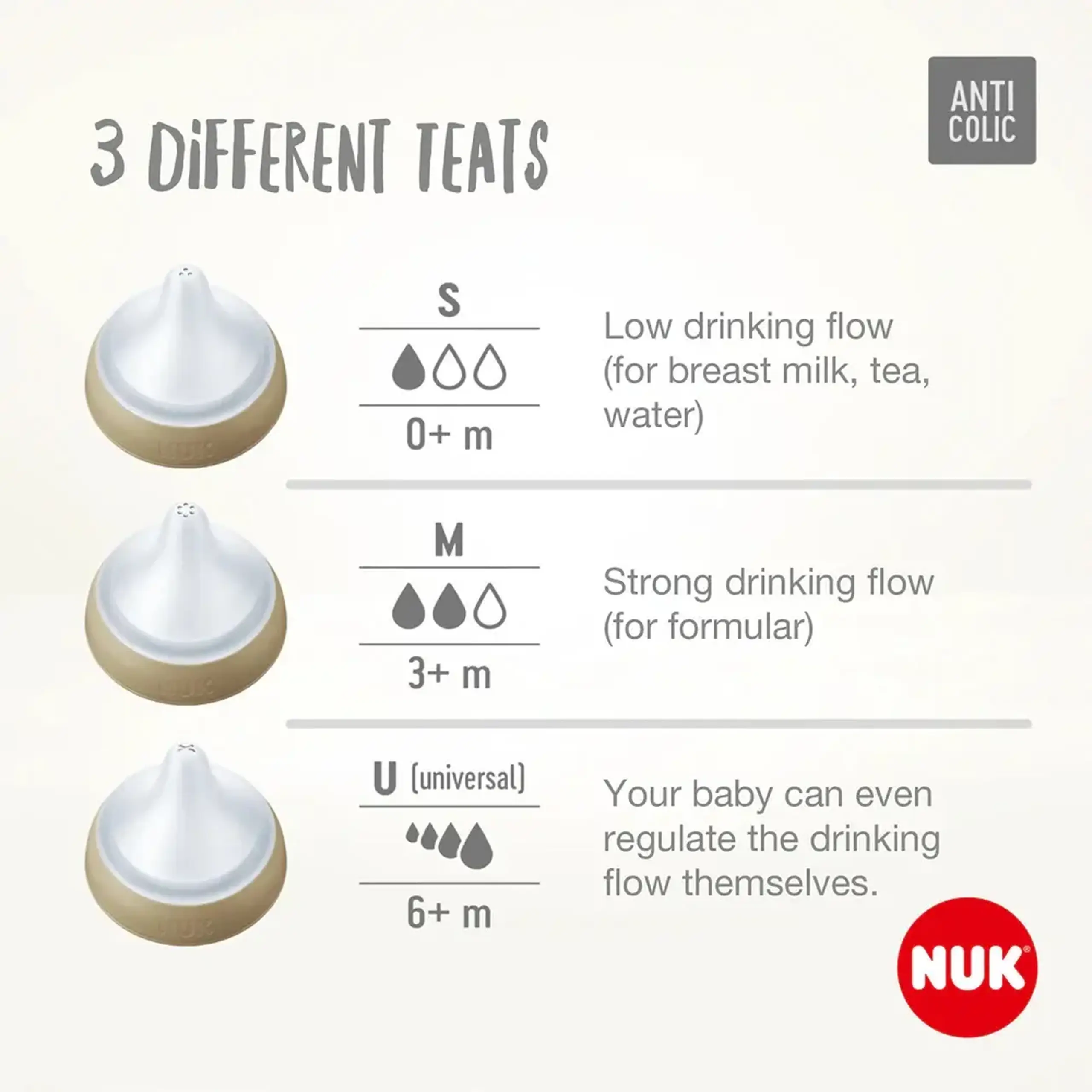 NUK Tetina silicon Perfect match flux mediu 3-6 luni (M) N2