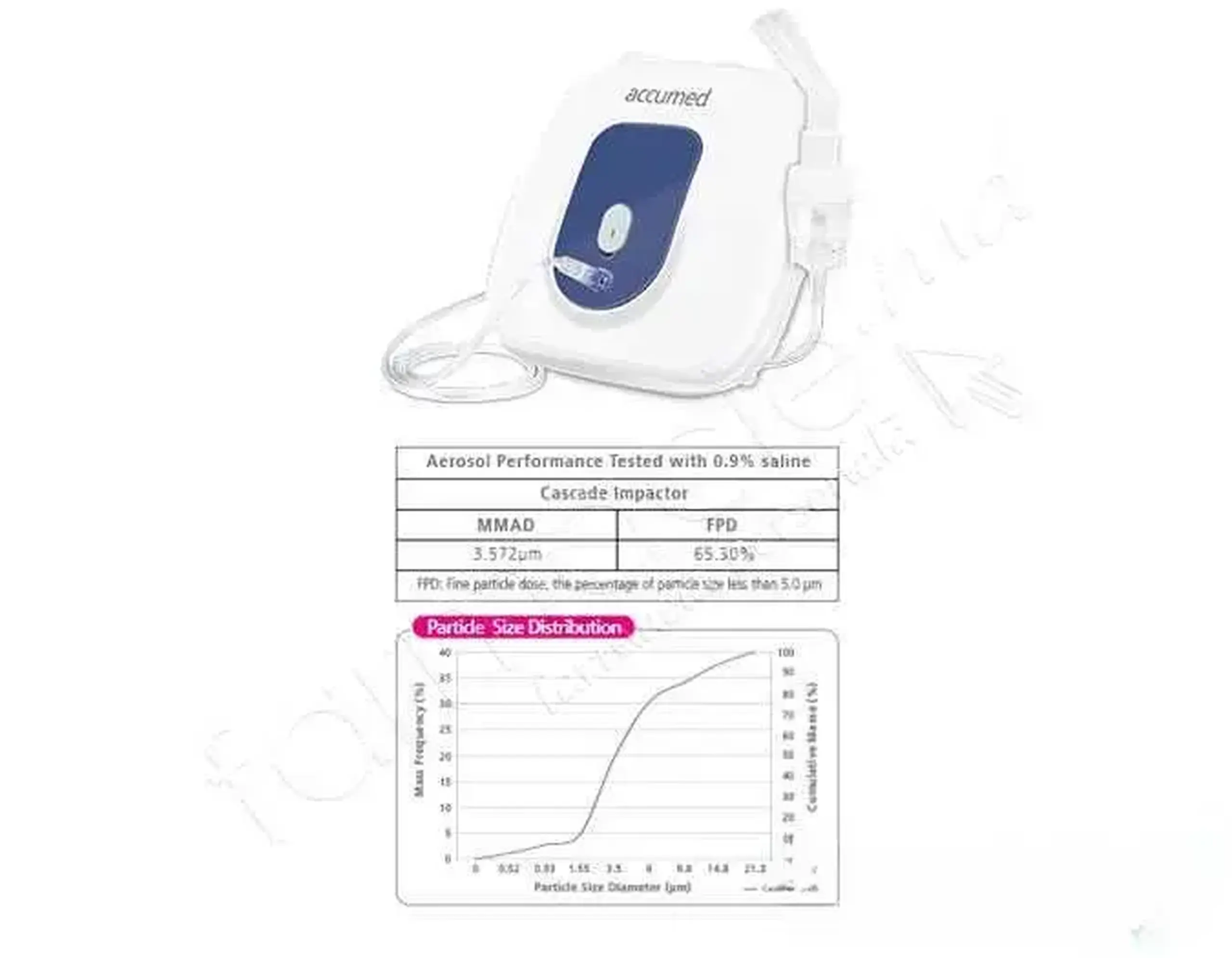 Nebulizer Accumed NF100