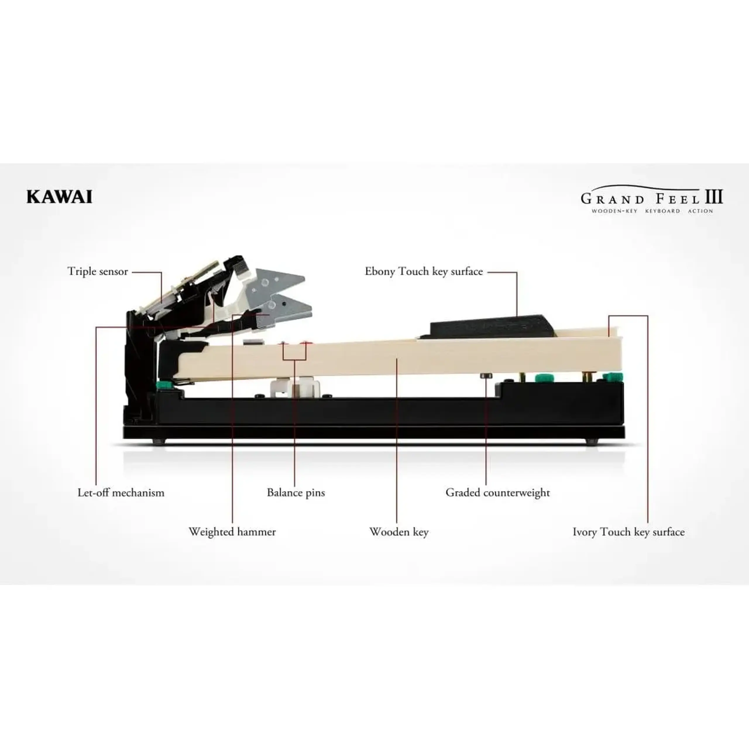 Pian digital Kawai CA901 White