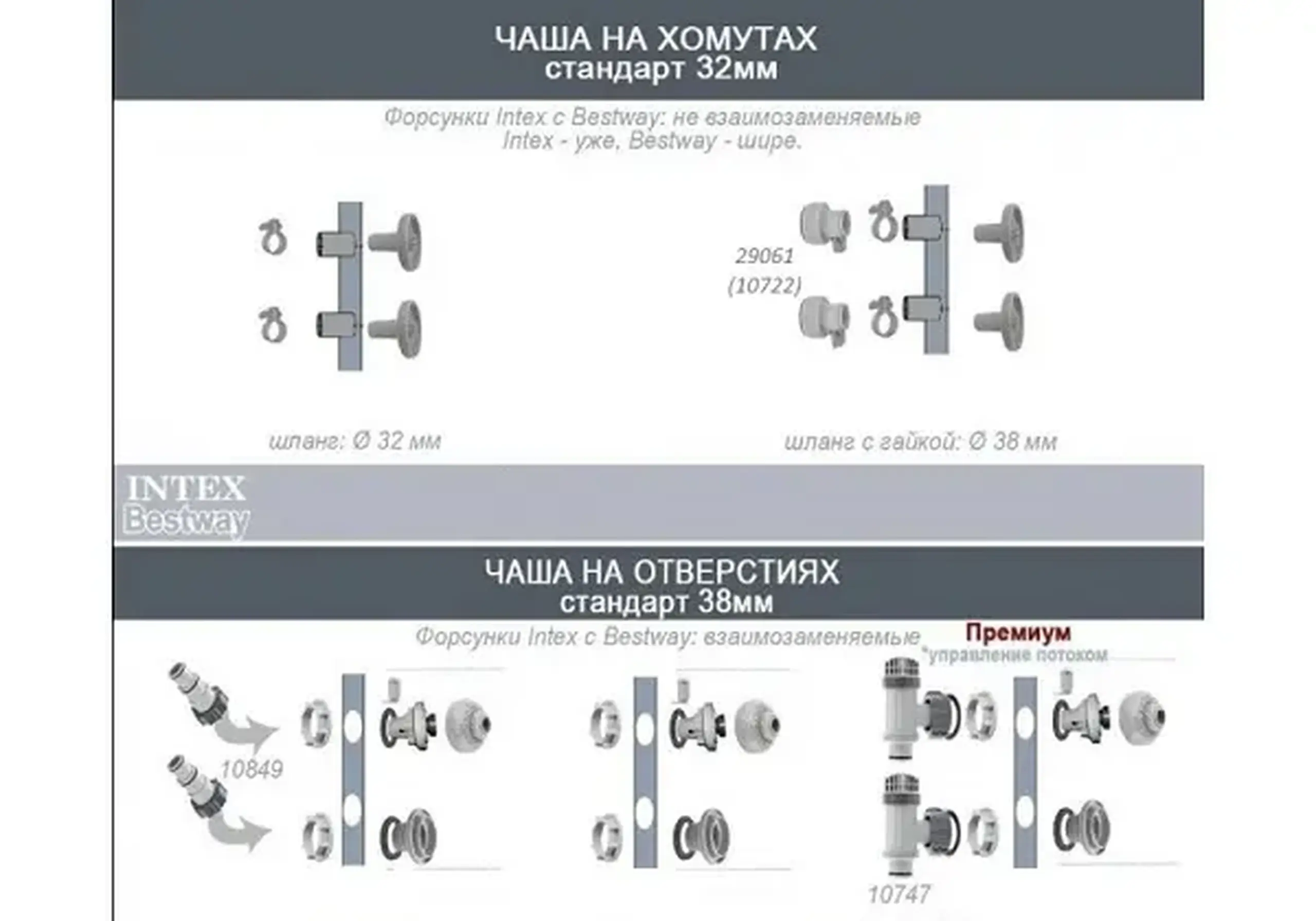INTEX Set de adaptoare B pentru furtunuri de la D32mm la D38mm