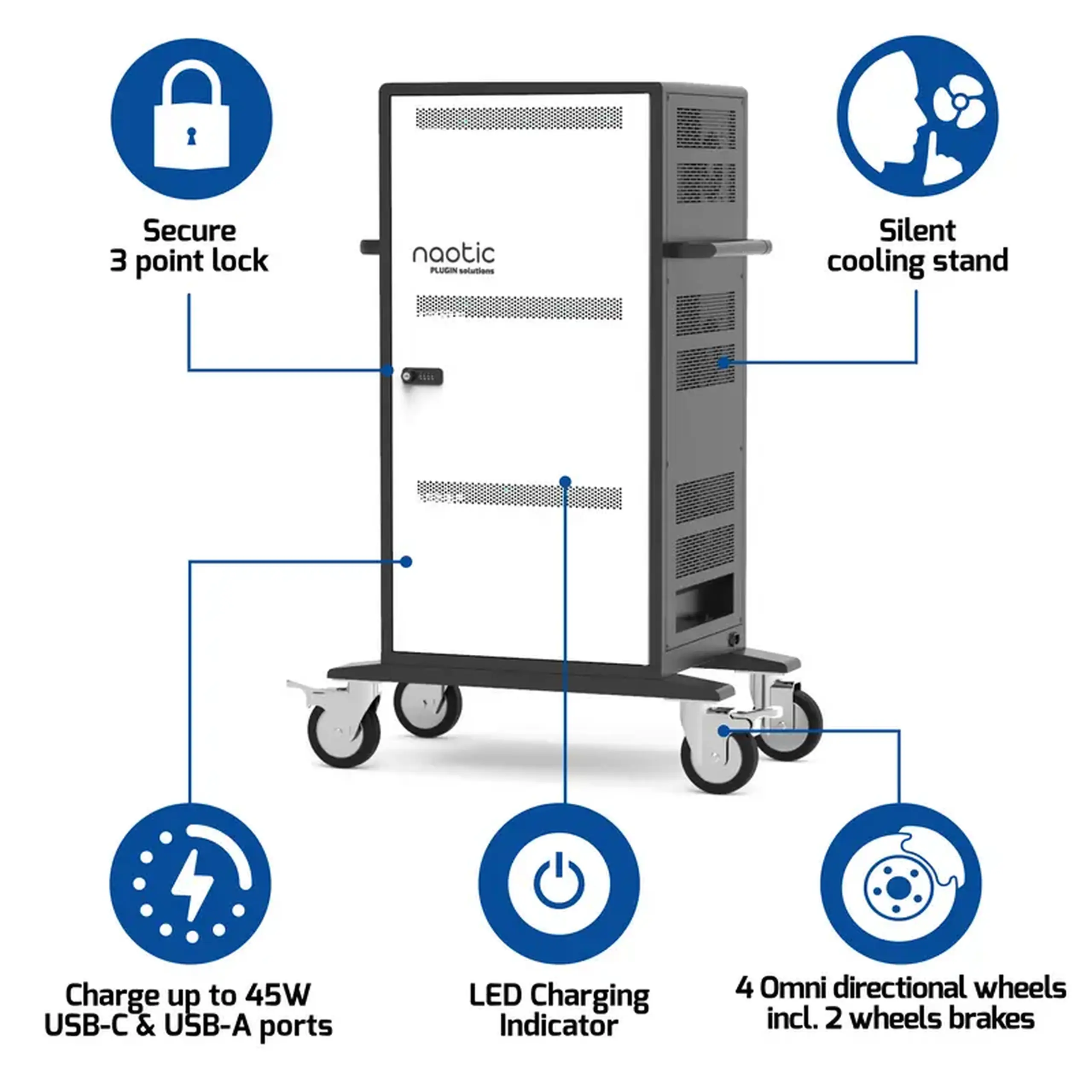 Centrală de încărcare Lenovo Port Designs Naotic, 1350W