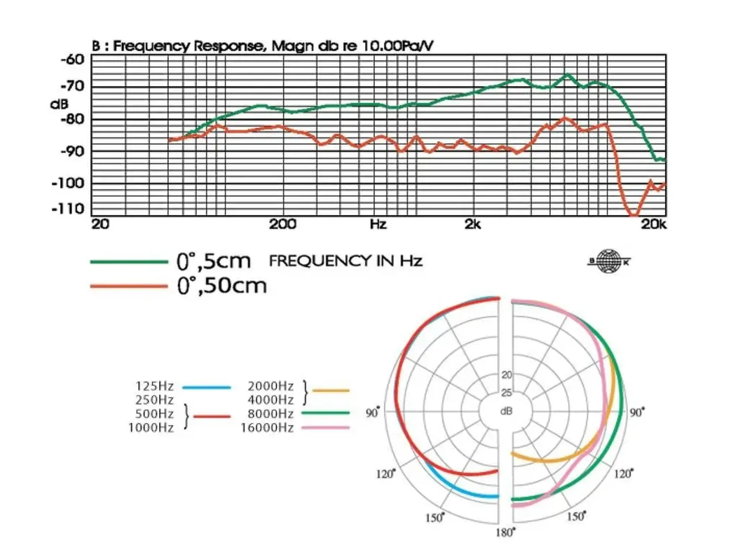 Microfon Vocal JTS TM-929